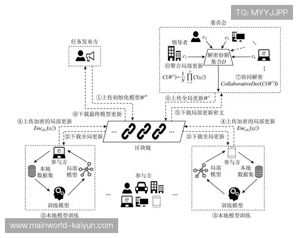 去中心化信号源调度模式显现 降低中小型赛事制作门槛 去中心化信号源调度模式显现 降低中小型赛事制作门槛